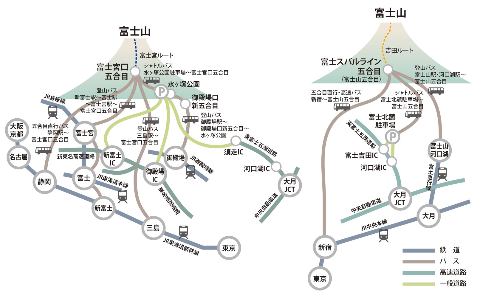 地図制作　富士山 五合目アクセス図