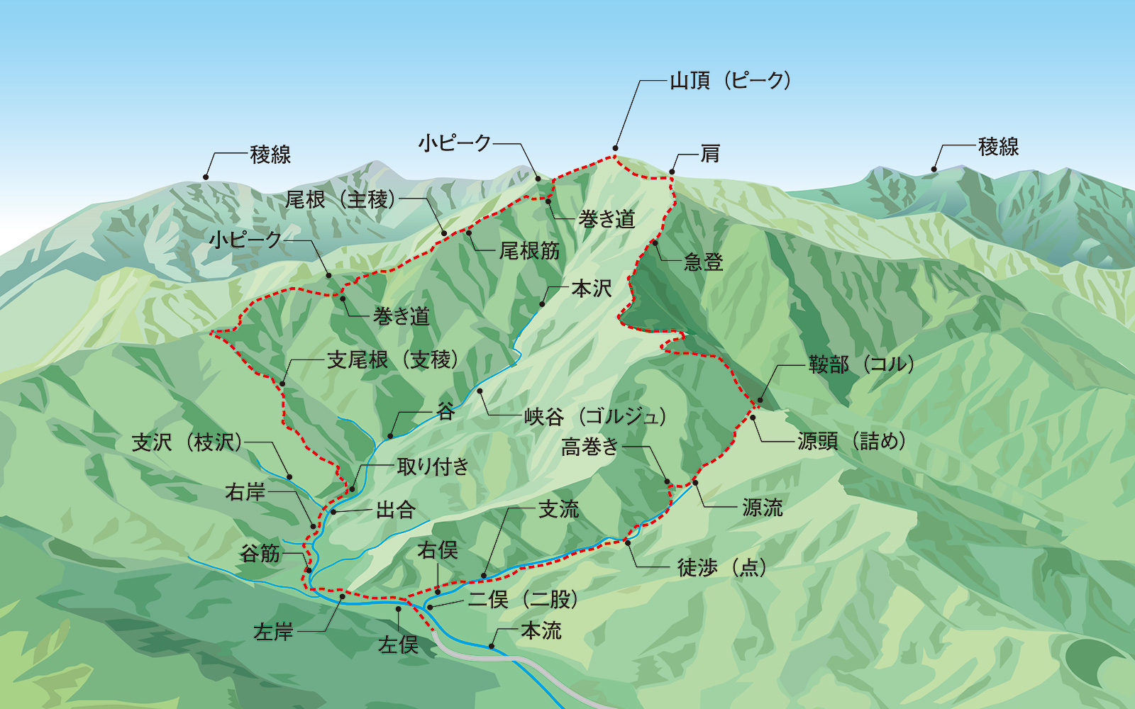 鳥瞰図　イラストマップ　登山　地形　用語